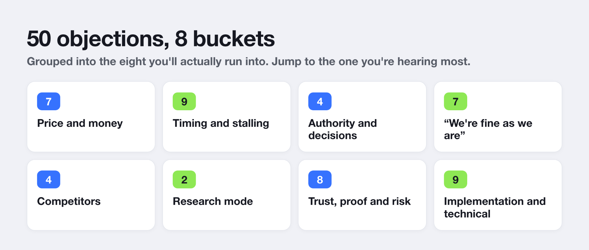 The 50 sales objections sorted into eight categories: price, timing, authority, status quo, competitors, research mode, trust, and implementation