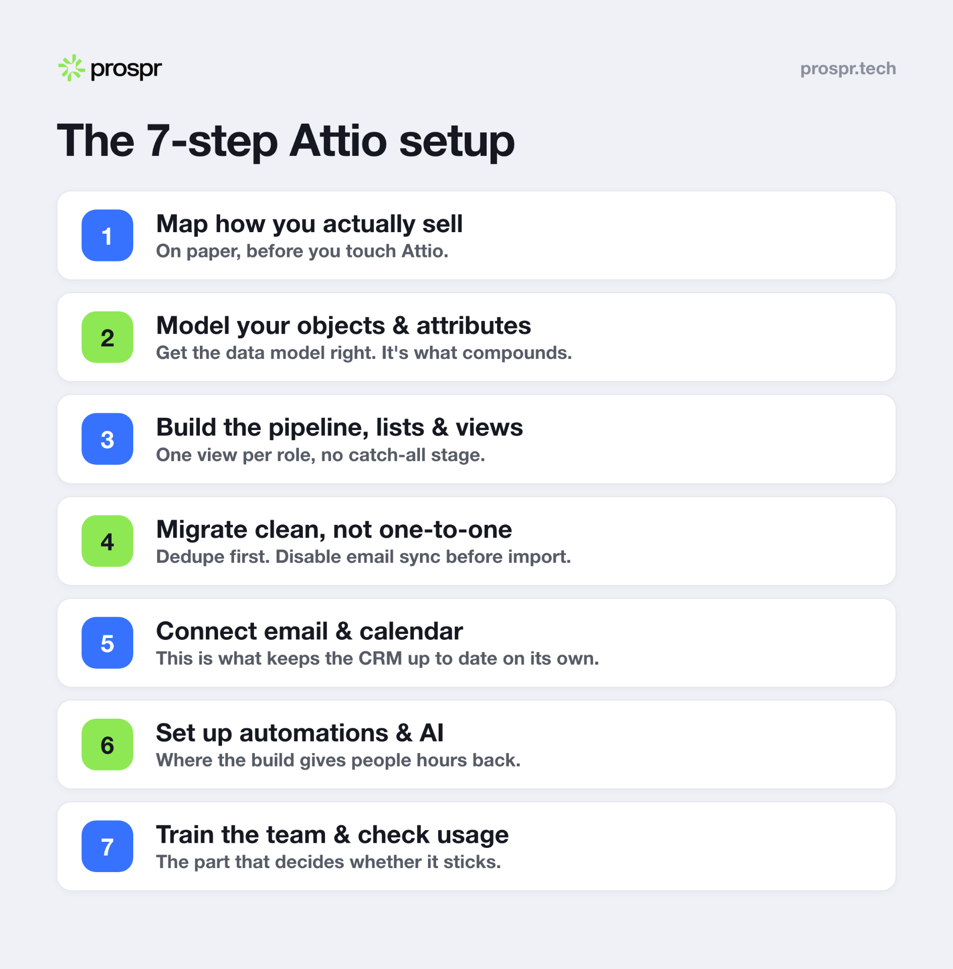 The 7-step Attio CRM setup checklist: map how you sell, model objects, build the pipeline, migrate clean, connect email, set up automations and AI, train the team